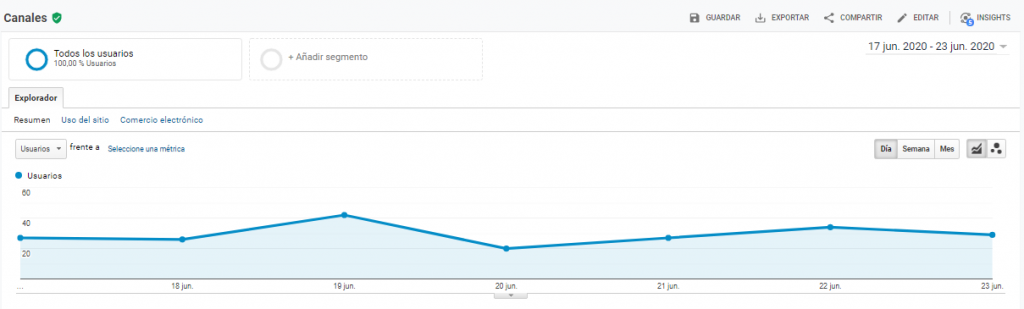 Controlar la adsquisión en Google Analytics